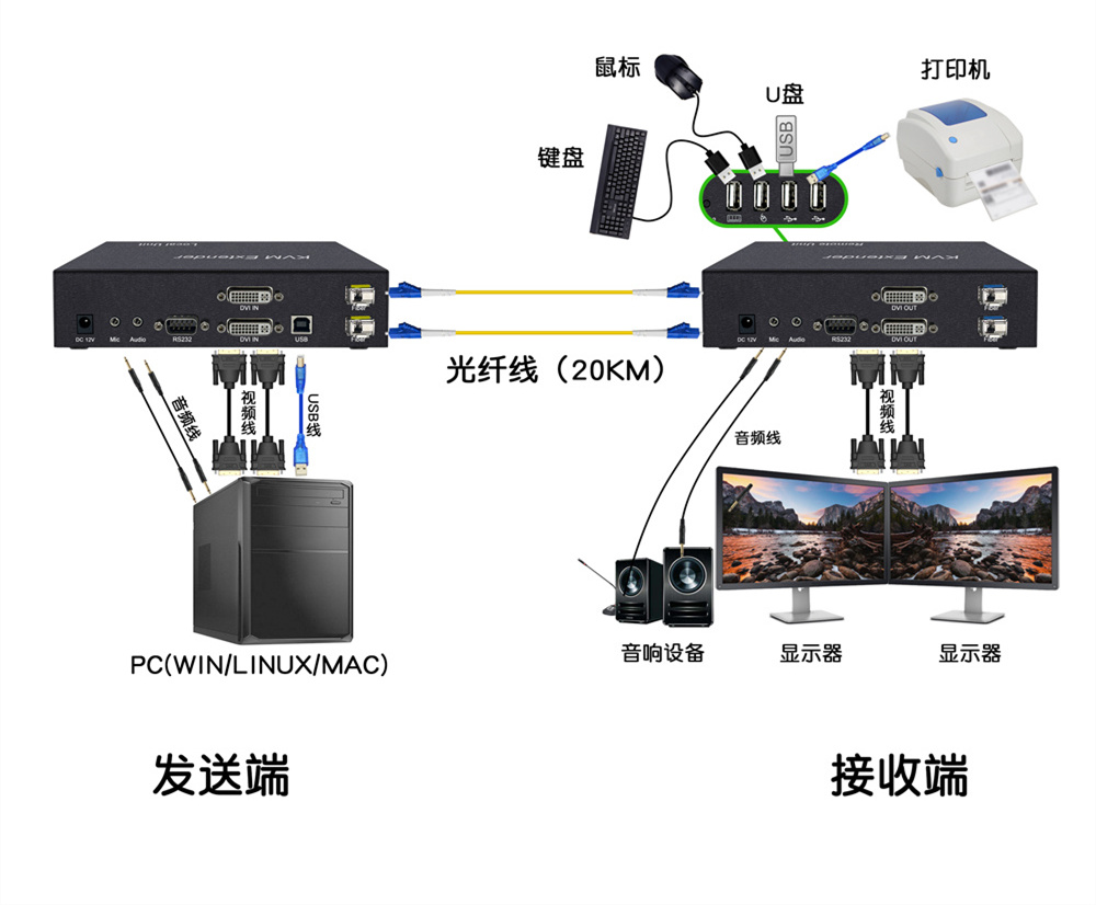 連接圖DY-FX2M22D.jpg